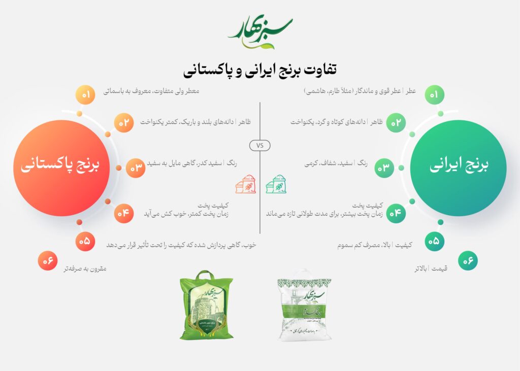 فرق برنج ایرانی و پاکستانی